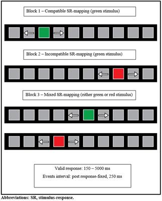 Cognitive flexibility in younger and older children who stutter